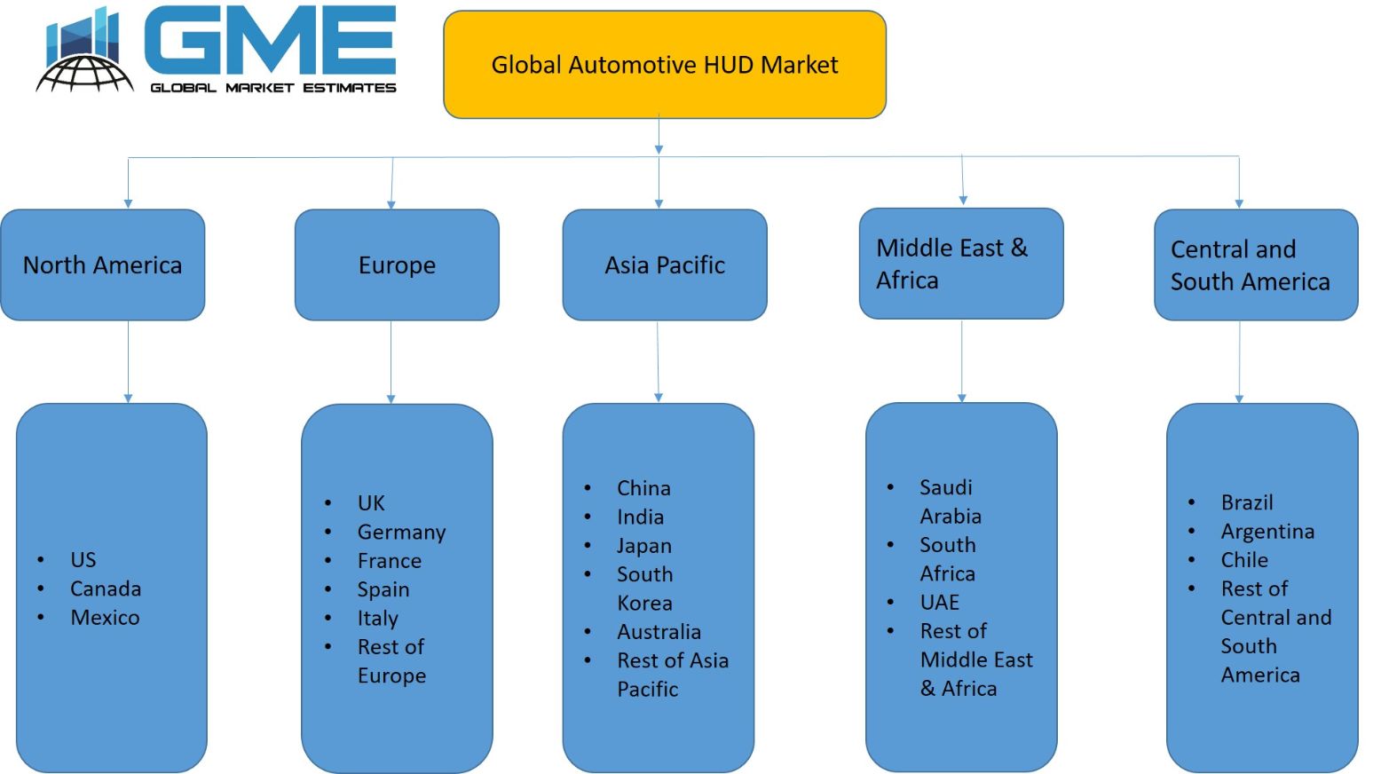 Automotive HUD Market - Regional Analysis